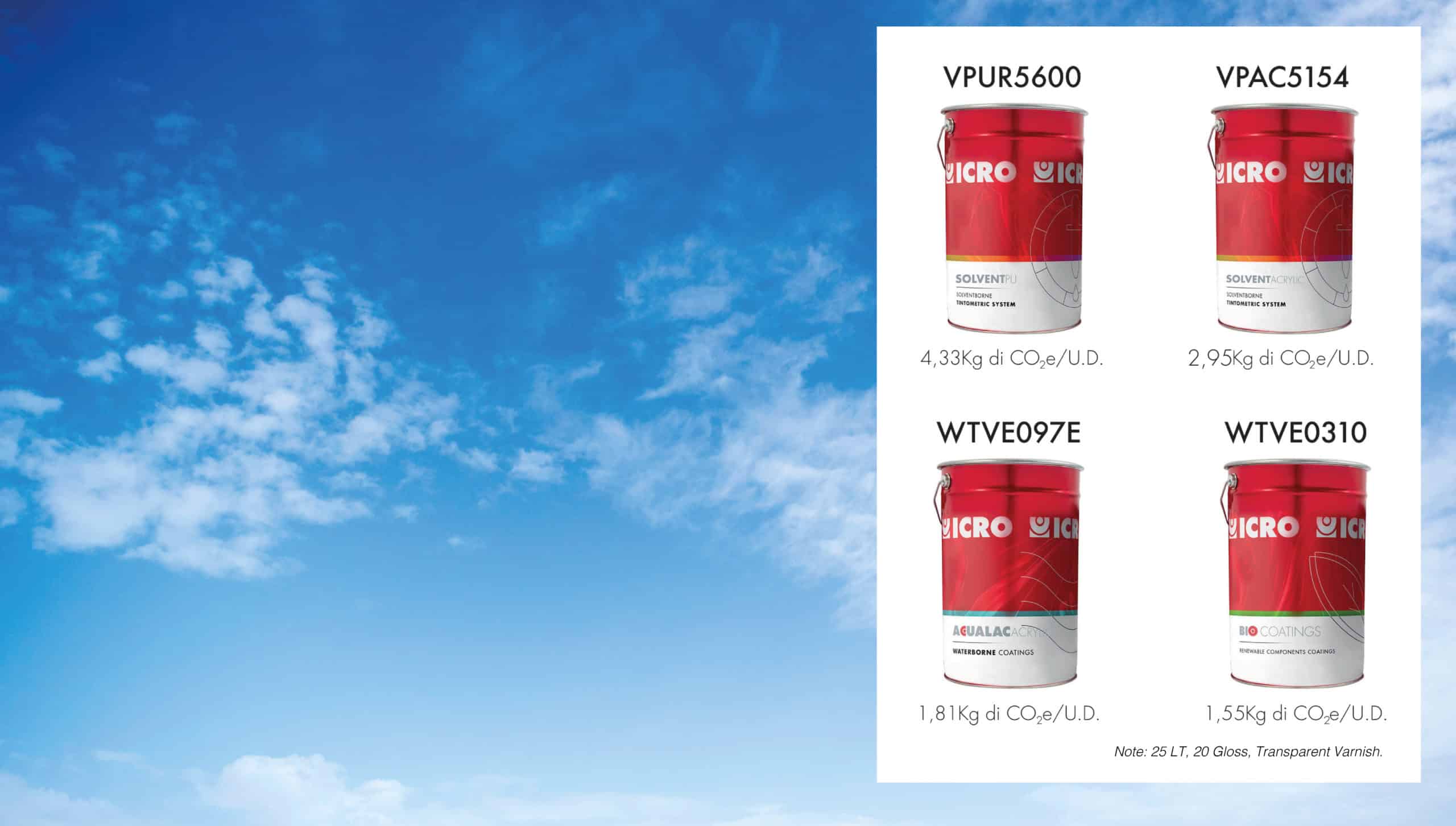 Discover the Carbon Footprint of ICRO products according to ISO 14067:2018