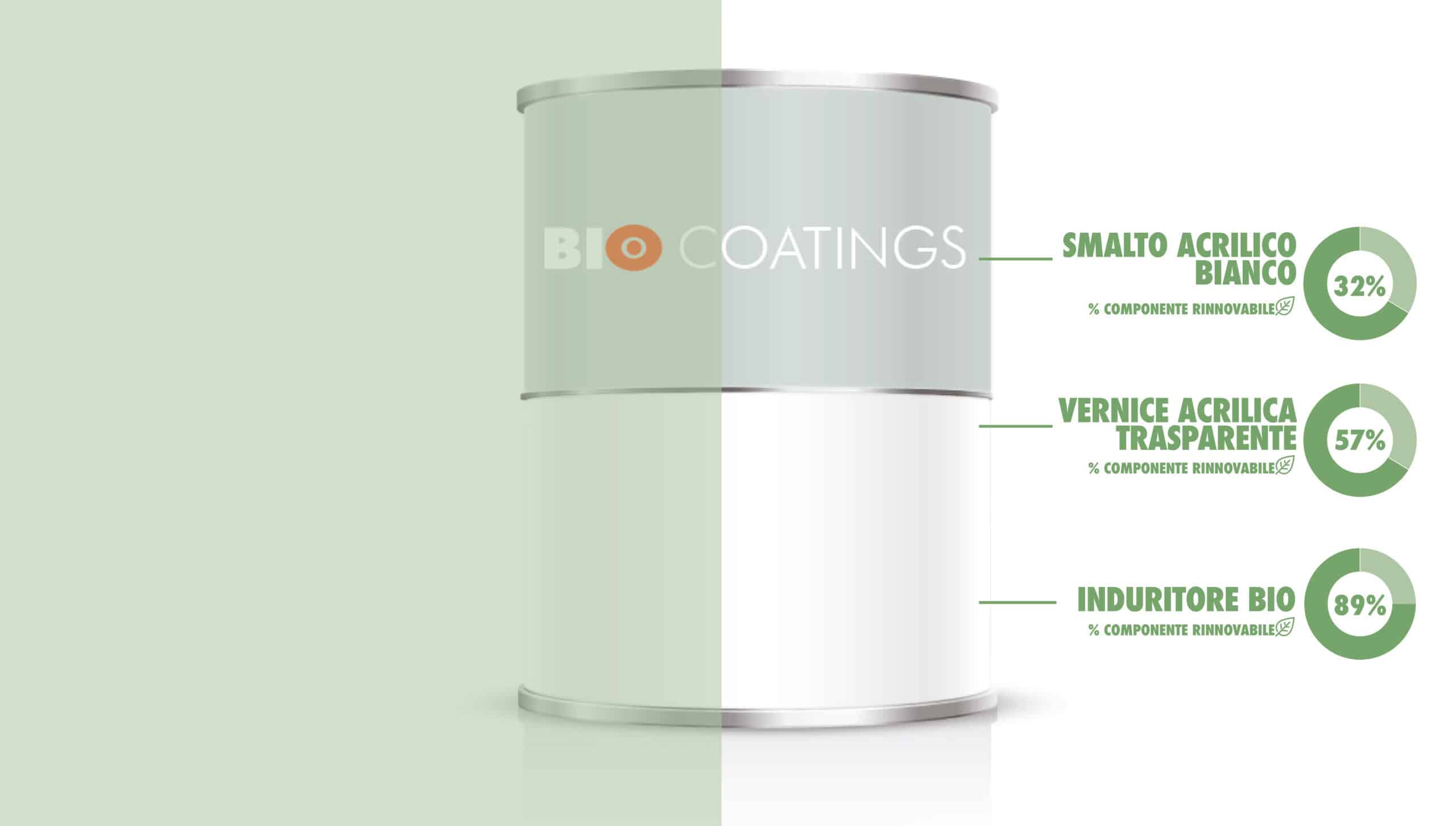 NUOVI PRODOTTI CON BIO-SOLVENTI E RESINE VEGETALI